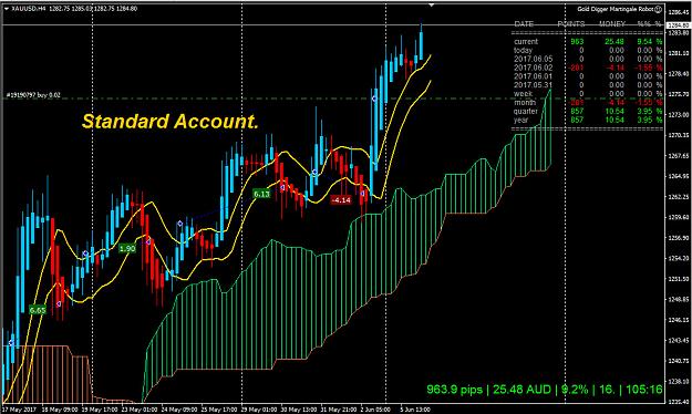 Click to Enlarge

Name: GOLDSTD.jpg
Size: 281 KB