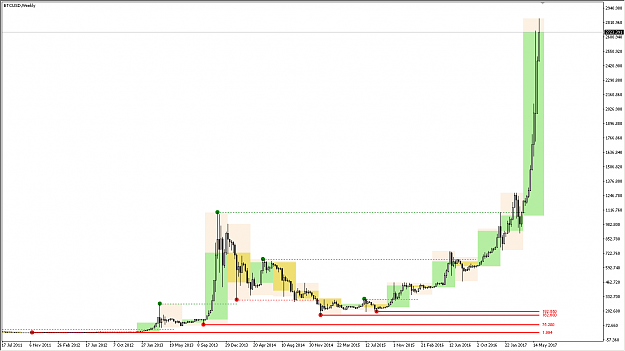 Click to Enlarge

Name: _btcusd_1.png
Size: 20 KB