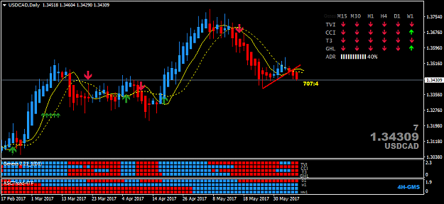 Click to Enlarge

Name: USDCADDaily.png
Size: 30 KB