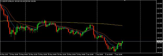 Click to Enlarge

Name: 5_10_200EMAs sample chart.jpg
Size: 378 KB