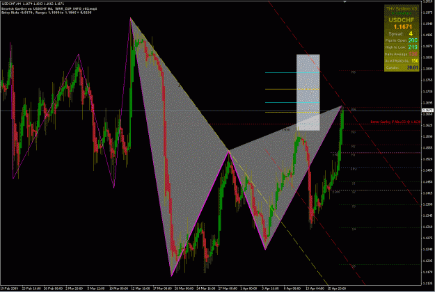Click to Enlarge

Name: USDCHF 4172009.gif
Size: 46 KB