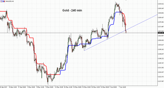 Click to Enlarge

Name: Gold(240)-9.6.17.gif
Size: 50 KB