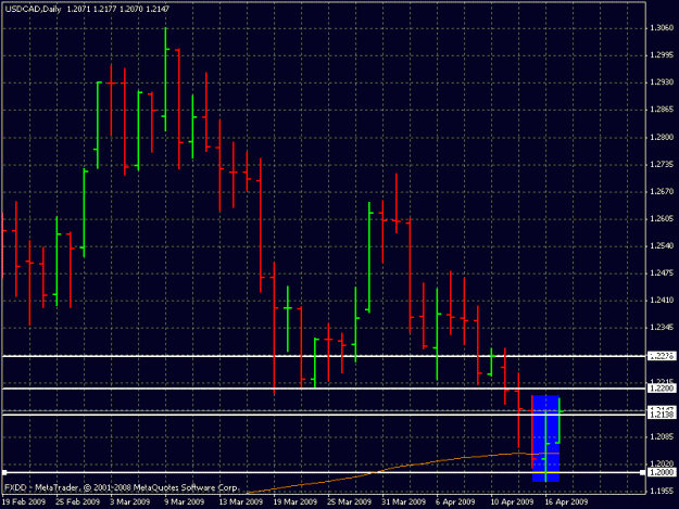 Click to Enlarge

Name: usdcad4-17-09.gif
Size: 18 KB