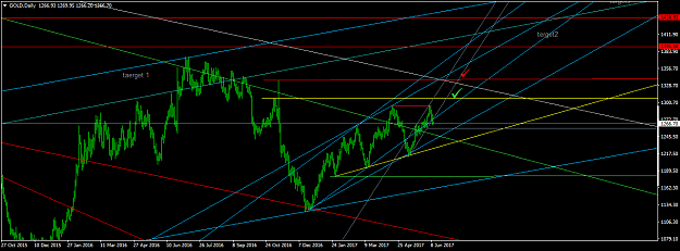 Click to Enlarge

Name: GOLDDaily.png
Size: 48 KB