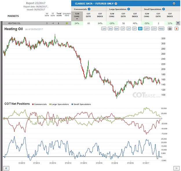 Click to Enlarge

Name: Report23_Heating Oil.png
Size: 129 KB
