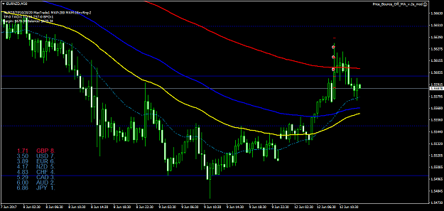 Click to Enlarge

Name: EURNZDM30.png
Size: 49 KB