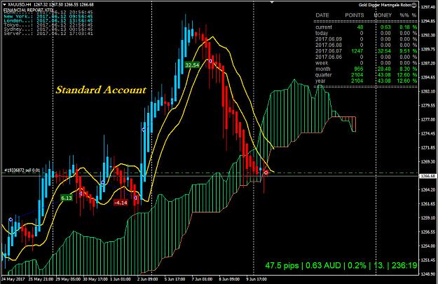 Click to Enlarge

Name: GOLDSTD.jpg
Size: 273 KB