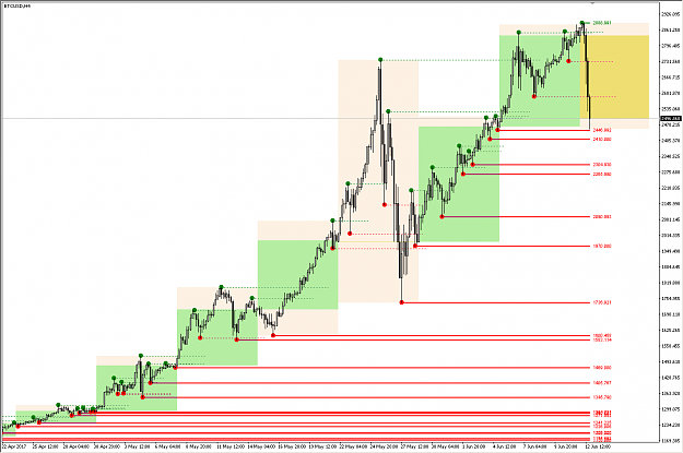 Click to Enlarge

Name: _btcusd_2.png
Size: 34 KB