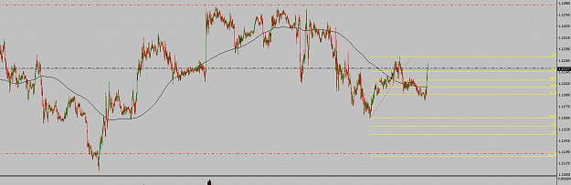 Click to Enlarge

Name: EURUSD.micM15.png
Size: 42 KB