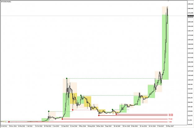 Click to Enlarge

Name: _btcusd_1.png
Size: 23 KB