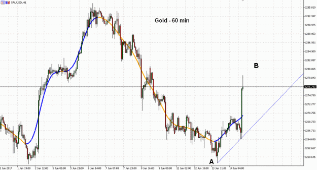 Click to Enlarge

Name: EW-Gold(60)-14.6.17.gif
Size: 47 KB