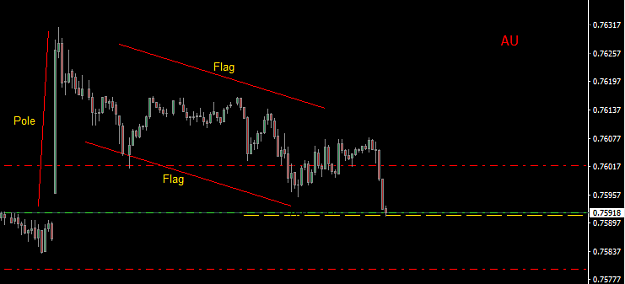 Click to Enlarge

Name: AUDUSD.png
Size: 12 KB