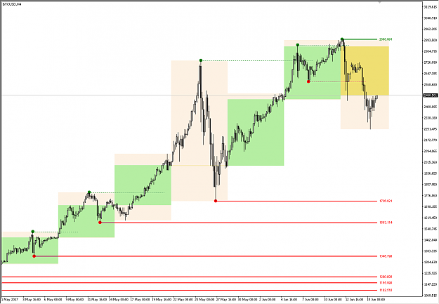 Click to Enlarge

Name: _btcusd_2.png
Size: 27 KB