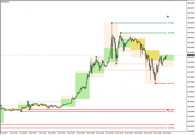 Click to Enlarge

Name: _ethusd_1.png
Size: 22 KB