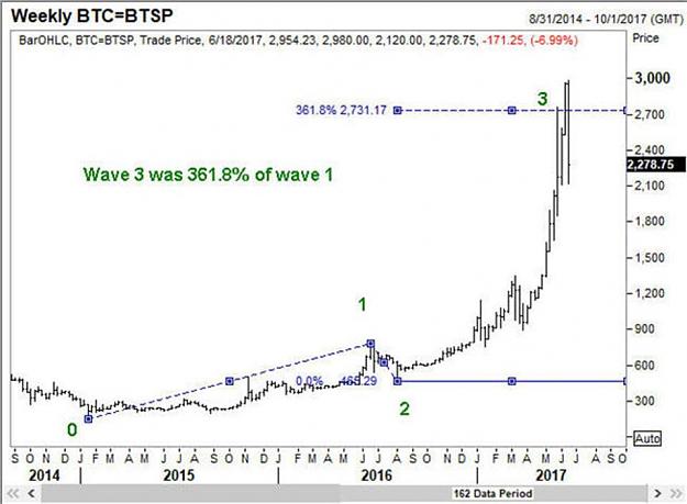 Click to Enlarge

Name: Bitcoin-15Jun17aa.jpg
Size: 60 KB