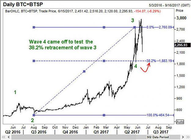 Click to Enlarge

Name: Bitcoin-15Jun17b.jpg
Size: 71 KB