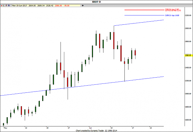 Click to Enlarge

Name: Bit EW wave 5.png
Size: 26 KB