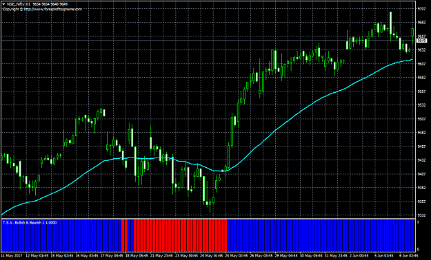 Click to Enlarge

Name: sniper rishijay trading system filter 1.png
Size: 50 KB
