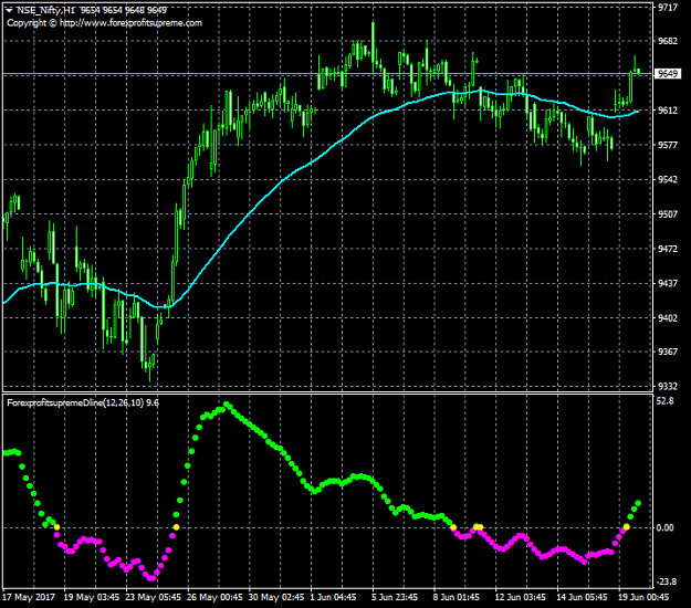 Click to Enlarge

Name: sniper rishijay trading system filter.png
Size: 37 KB