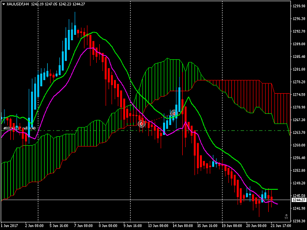 Click to Enlarge

Name: XAUUSDfH4.png
Size: 39 KB
