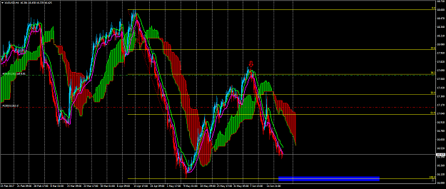 Click to Enlarge

Name: XAGUSDH4.png
Size: 97 KB