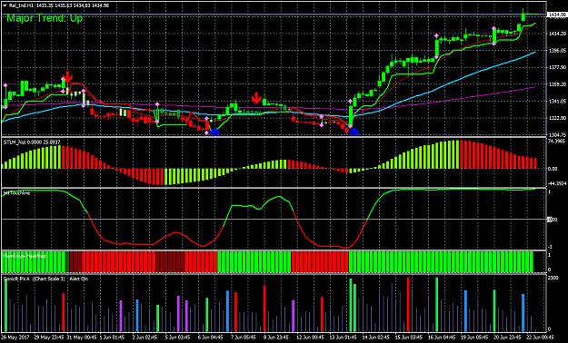 Click to Enlarge

Name: sniper rishijay trading system with volume  indicator support.png
Size: 53 KB