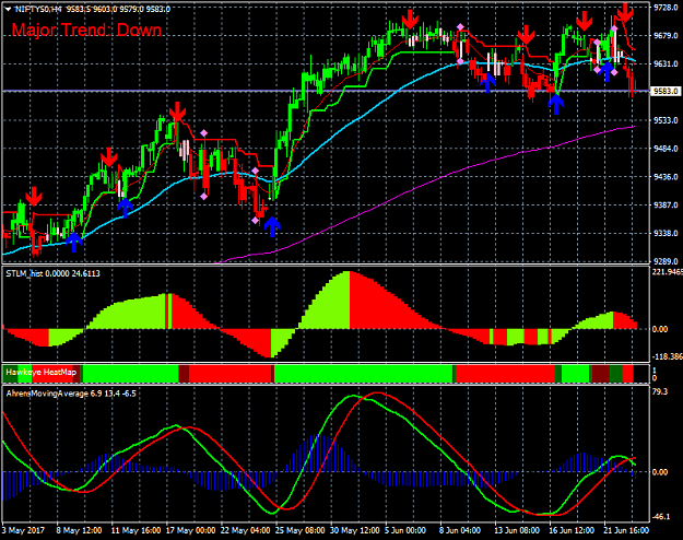 Click to Enlarge

Name: sniper rishijay system aherens moving averages.png
Size: 50 KB