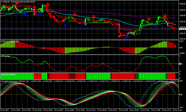 Click to Enlarge

Name: sniper rishijay trading system with aheren averages 53.png
Size: 65 KB