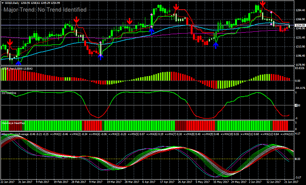 Click to Enlarge

Name: sniper rishijay trading system with aheren averages1 5.png
Size: 66 KB