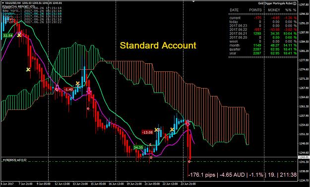 Click to Enlarge

Name: GOLDSTD.jpg
Size: 282 KB