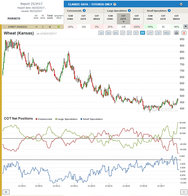Click to Enlarge

Name: Report25_Wheat Kansas.png
Size: 123 KB