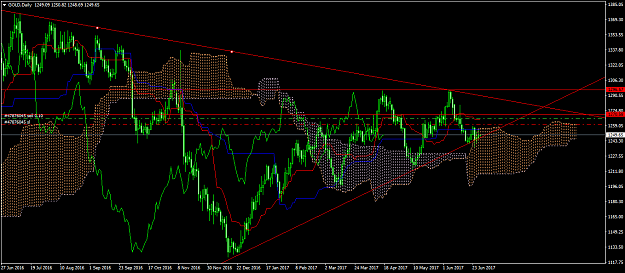 Click to Enlarge

Name: gold-d1-fxpro-financial-services.png
Size: 70 KB