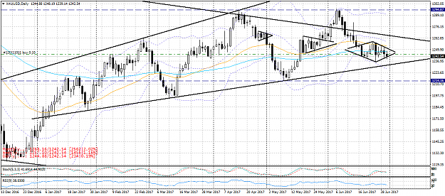 Click to Enlarge

Name: xauusd-d1-roboforex-cy-ltd.png
Size: 61 KB