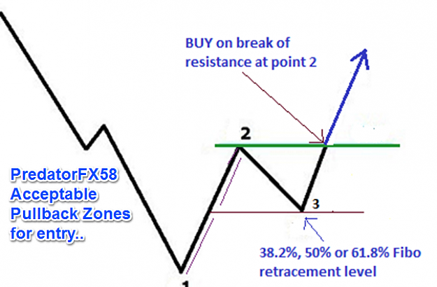 Click to Enlarge

Name: Buy pullback zones.png
Size: 100 KB