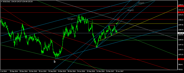 Click to Enlarge

Name: GOLDDaily.png
Size: 49 KB