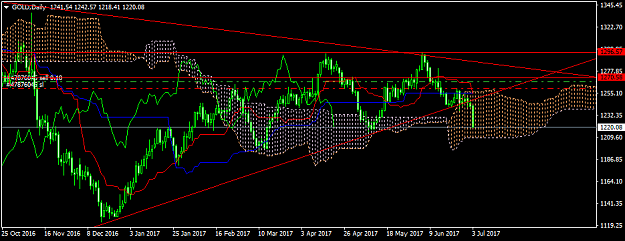 Click to Enlarge

Name: gold-d1-fxpro-financial-services.png
Size: 35 KB