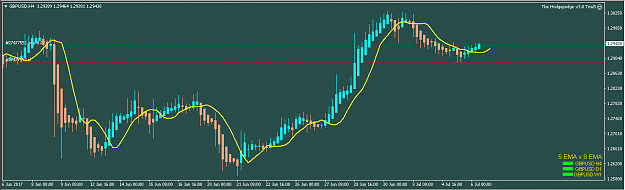 Click to Enlarge

Name: GBPUSD_-_06.07.17.png
Size: 15 KB