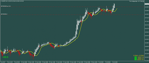 Click to Enlarge

Name: EURJPY_07.07.2017.png
Size: 17 KB