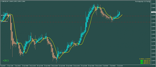 Click to Enlarge

Name: GBPUSD_07.07.2017.png
Size: 18 KB