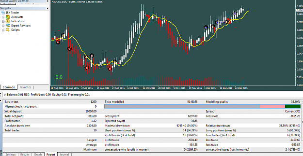 Click to Enlarge

Name: nzdusddaily.png
Size: 72 KB