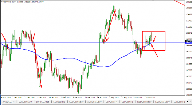 Click to Enlarge

Name: guaud 100 sma dy may be bounce or mbreak.png
Size: 41 KB