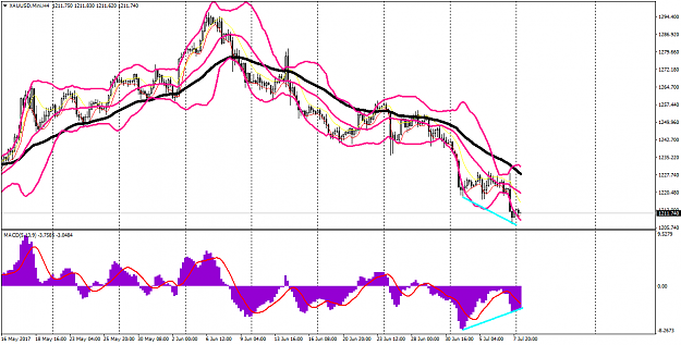 Click to Enlarge

Name: XAUUSD.MiniH4.png
Size: 54 KB