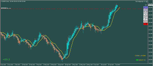 Click to Enlarge

Name: EURJPY_D1.png
Size: 18 KB
