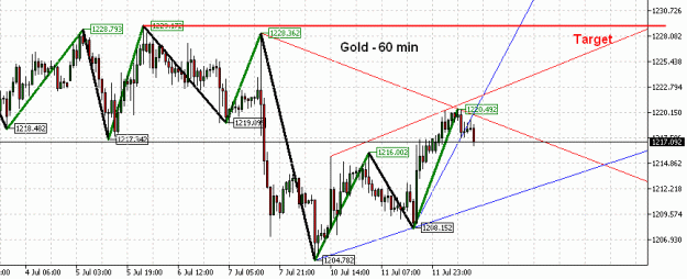 Click to Enlarge

Name: Gold(60)-12.7.17.gif
Size: 19 KB