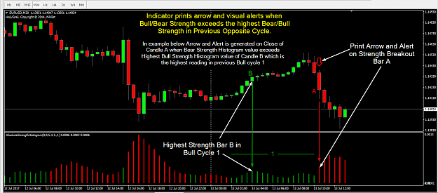 Click to Enlarge

Name: STRENGTH BREAKOUT INDICATOR.png
Size: 55 KB