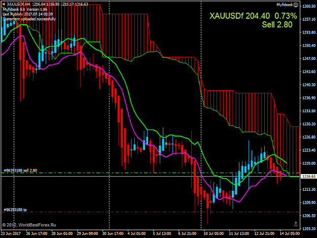 Click to Enlarge

Name: XAUUSDfH4.png
Size: 60 KB