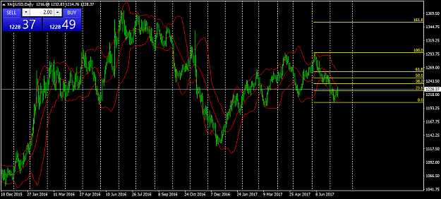 Click to Enlarge

Name: XAUUSDDaily.png
Size: 51 KB