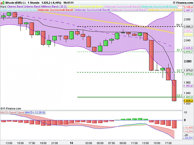 Click to Enlarge

Name: Bitcoin (EUR) (-).png
Size: 40 KB