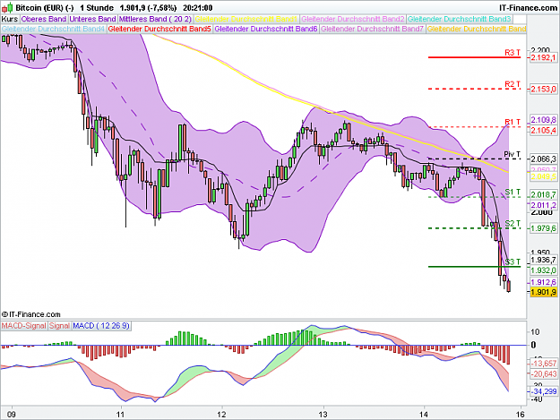 Click to Enlarge

Name: Bitcoin (EUR) (2).png
Size: 44 KB