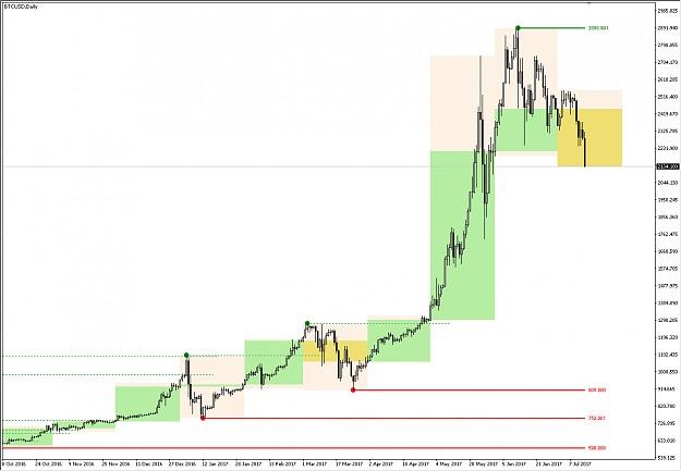 Click to Enlarge

Name: _btcusd_0.png
Size: 22 KB